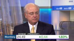 Top Stock Picks With Gamco's Howard Ward News Clip