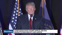 Does U.S. Election Pose a Brexit-Like Market Shock? News Clip