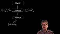 Beats Instructional Video