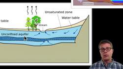Water Resources Instructional Video