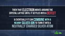 How Does a Photon Become a Film Photo? Instructional Video