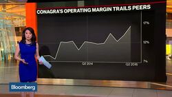 The Numbers Don't Lie: Is ConAgra Lining Up for Deals? News Clip