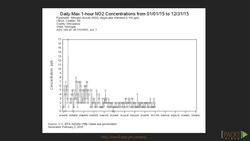 Learning R for Data Visualization (Video 3) Instructional Video