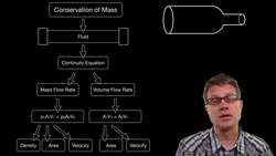 Continuity Equation Instructional Video