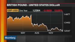 Market Optimism: How Much Time Will Trump Get? News Clip