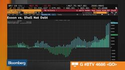 How Shell's Record BG Deal Is Staring to Pay Off News Clip