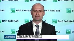 Serebriakov: Market Ride Bearish Dollar, Dovish Fed News Clip
