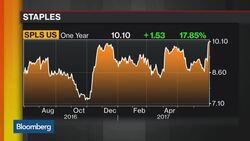 What to Watch in the Staples-Sycamore Partners Deal News Clip