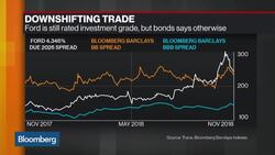 Ford Debt Could Be Close to Getting Junked Again News Clip