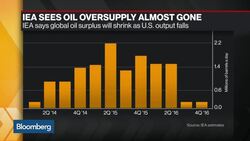 No Deal in Doha: Whatâ€™s Next For Oil? News Clip