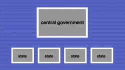 Confederal Government Instructional Video