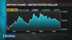 Sterling Outlook a Little More Complicated Than Just Brexit: Foley News Clip