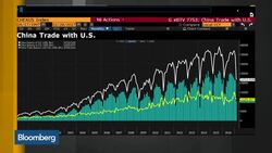 Mizuho's Jianguang  Sees China Domestic Demand Picking Up News Clip