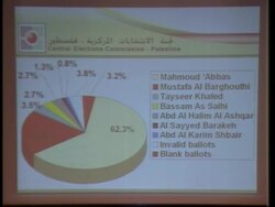 Abbas photo ops and Israeli cabinet; results; Kerry; Carter; Erekat Instructional Video