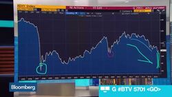 UBS's Geoffrey Dennis: We're Not U.S. Dollar Bulls News Clip