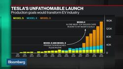 Auto Analyst Adam Jonas Backs His Bullish View on Tesla News Clip