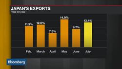 Japan Reports Second Monthly Trade Surplus News Clip