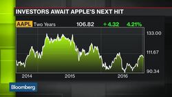 Apple Said to Prepare iPad Upgrades, Mac Refresh News Clip