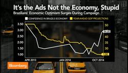 Brazils Economic Optimism Stirred by Campaign Ads News Clip