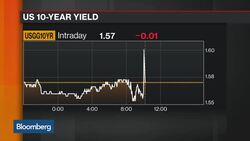 What Are the Key Takeaways From Yellen's Speech News Clip