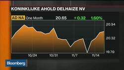 Ahold Delhaize Sees Challenging U.S. Trading Environment News Clip