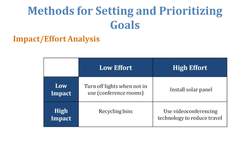 Green Team Responsibilities Instructional Video