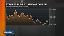 Is U.S. Manufacturing Stabilizing? News Clip