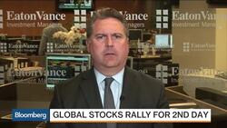 Is It Too Soon to Buy on the Dips? News Clip