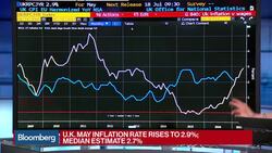 U.K. Inflation Jumps to Four-Year High in May News Clip
