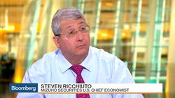 U.S. Economy: Data and the Fed's Dot Plot News Clip