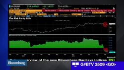 Stock and Bond Shakeout as Trump, Clinton Tighten News Clip