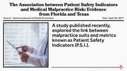 Data and Studies on Malpractice Instructional Video