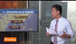 U.S. Office Rents Catching Up With Asia News Clip