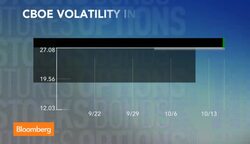 Is It Time to Take Advantage of Implied Volatility? News Clip