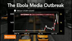 Did Ebola Media Frenzy Infect Market Volatility? News Clip