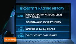 Sony Security Breach: What Did They Know Last Year? News Clip