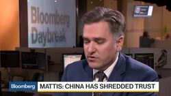 U.S. Softens Tone Over South China Sea News Clip