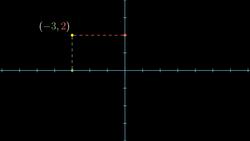 Who cares about topology? (Inscribed rectangle problem) Instructional Video