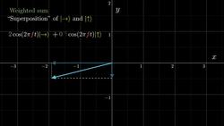 Some light quantum mechanics (with MinutePhysics) Instructional Video