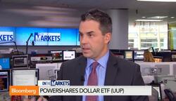 How to Play the Strong Dollar With ETFs News Clip