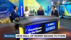 Wall of Worry Weighs on Market Sentiment News Clip