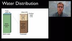 ESS2C - The Role of Water in Earth's Surface Processes Instructional Video