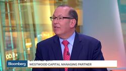 Is the Recession Warning Warranted? News Clip