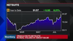 Oracle to Buy Cloud Services Provider NetSuite News Clip