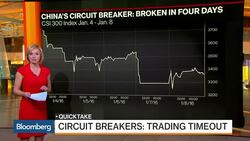 How Stock Circuit Breakers Work News Clip