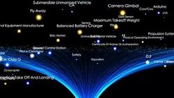 Drones Terms Stock Footage