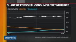 Why Americans Are Spending Less on Clothing News Clip
