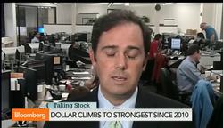 U.S. Selloff Is a Reminder That Risks Still Exist: Caron News Clip