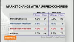 Markets Entering Historically Strong 6-Months: Stovall News Clip