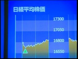 WRAP Asian markets dip after losses on  Wall Street ADDS Hong Kong News Clip